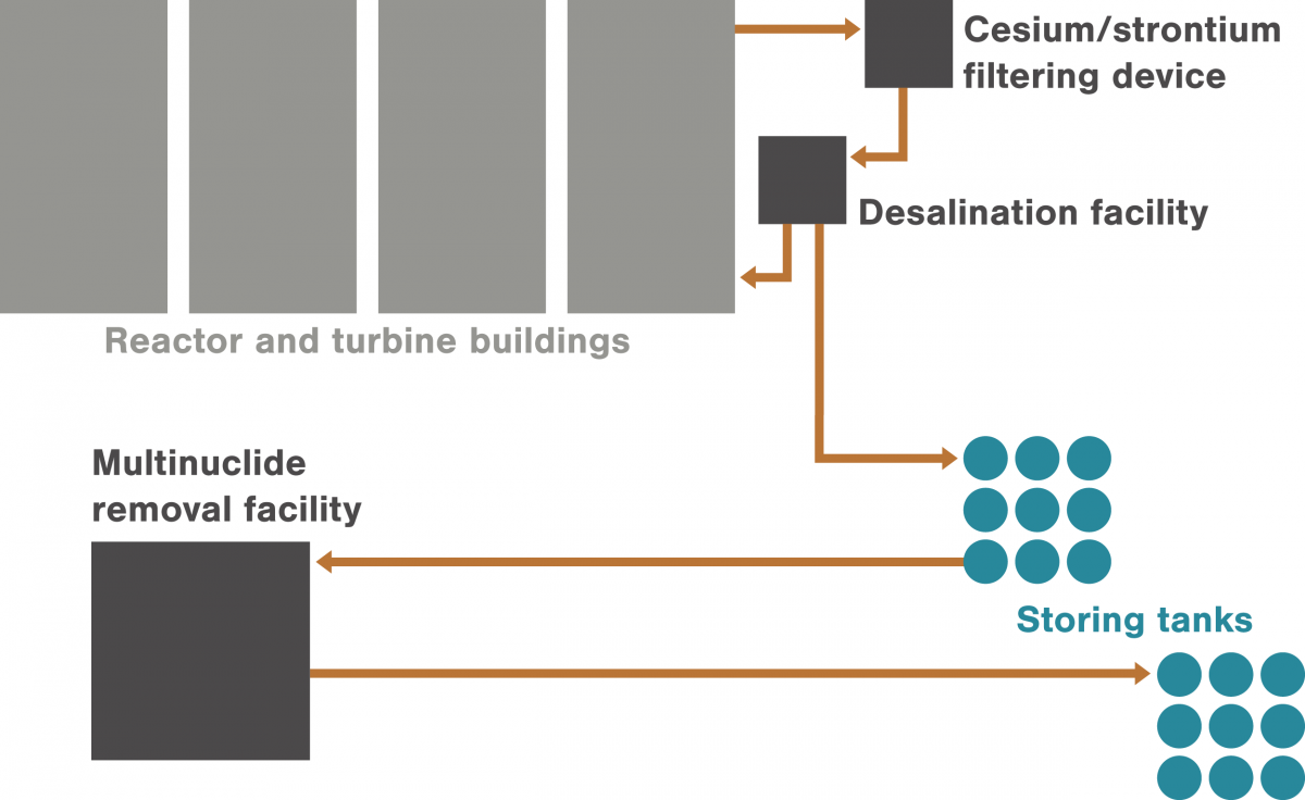 Fukushima Daiichi nuclear power plant site diagram