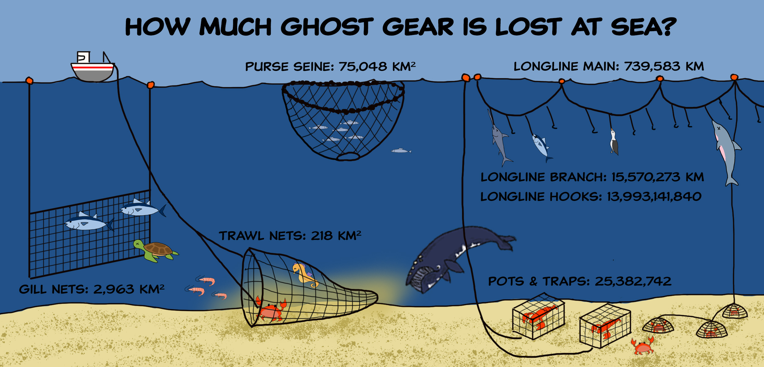In Graphic Detail: Gluts of Ghost Gear